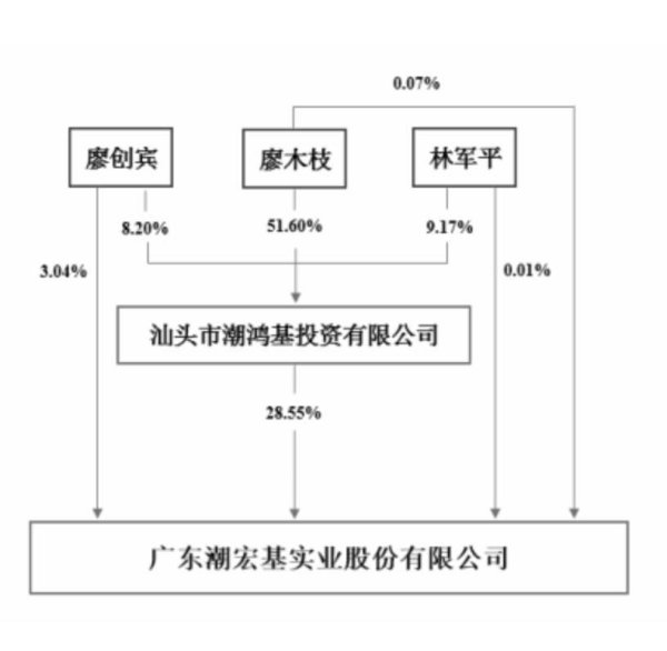 配资炒股的注意事项 潮宏基发布股票交易异常波动公告，正筹划赴港上市