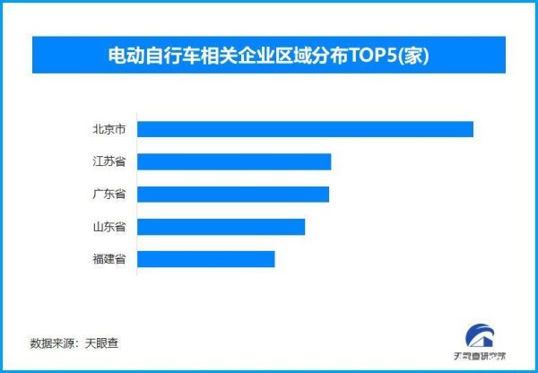股票加杠杆在哪里加 最严格电动自行车“新国标”将实施 全国现存相关企业超97.3万家